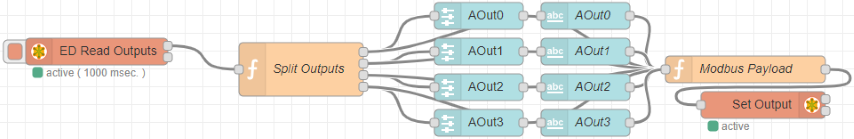 4 Analogue Outputs flow